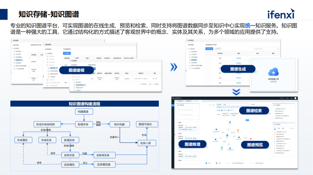 构建企业专属大模型知识库，解决企业知识管理与应用难点 配图 6