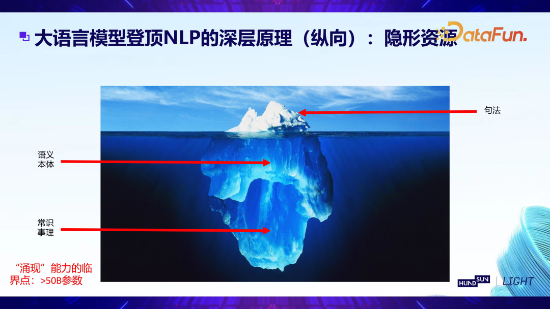 大模型在金融领域落地思路与实践 配图 6