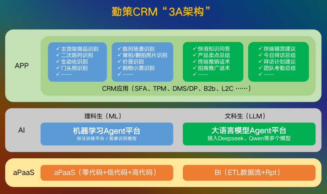 Manus引爆AI Agent热潮：企业如何在这场科技革命中不掉队？ 配图 6