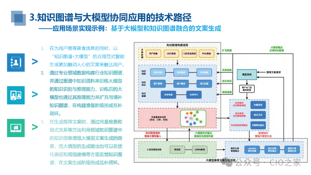 知识图谱与大模型融合实践报告 配图 28