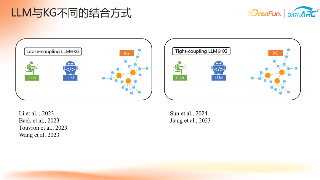 “智能不够，知识来凑”——知识驱动的金融决策智能体 配图 7