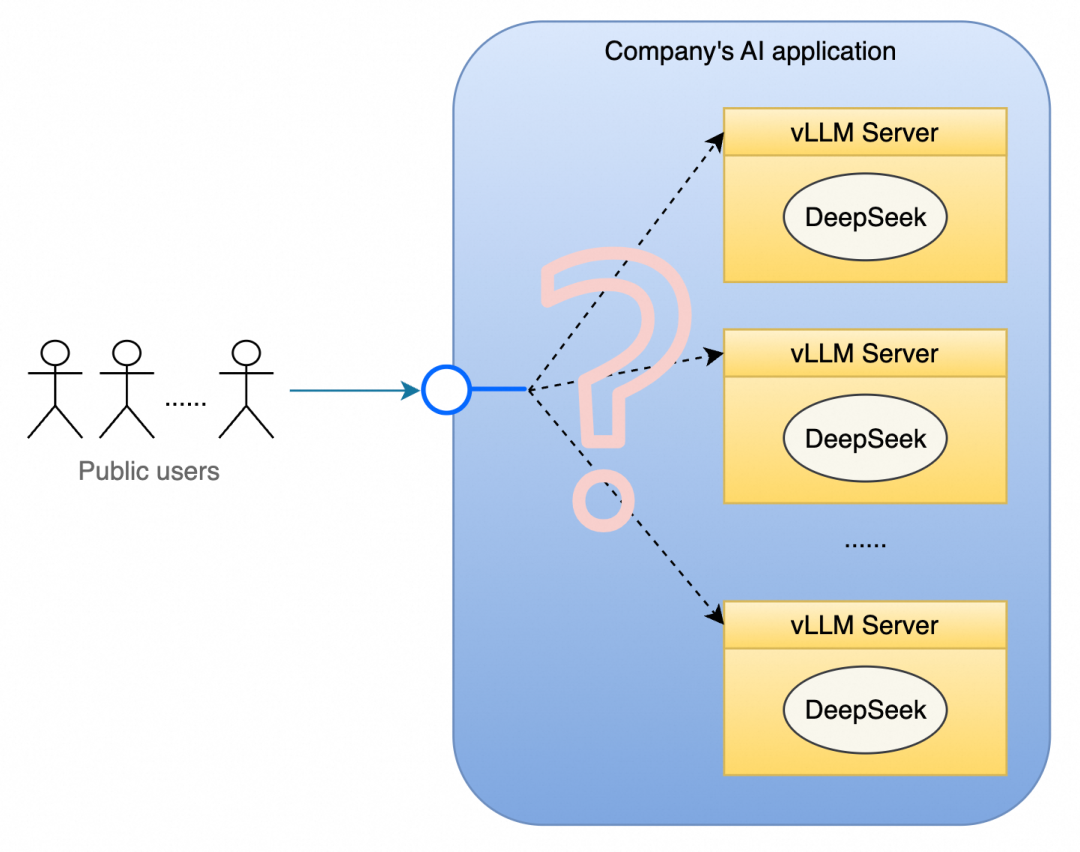 破解 vLLM + DeepSeek 规模化部署的“不可能三角” 配图 2