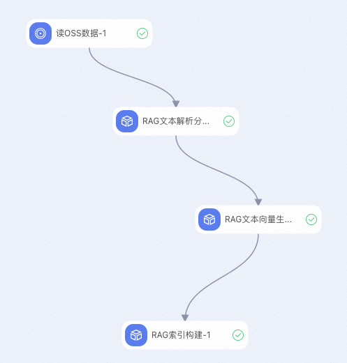 面向金融场景的大模型 RAG 检索增强解决方案 配图 11