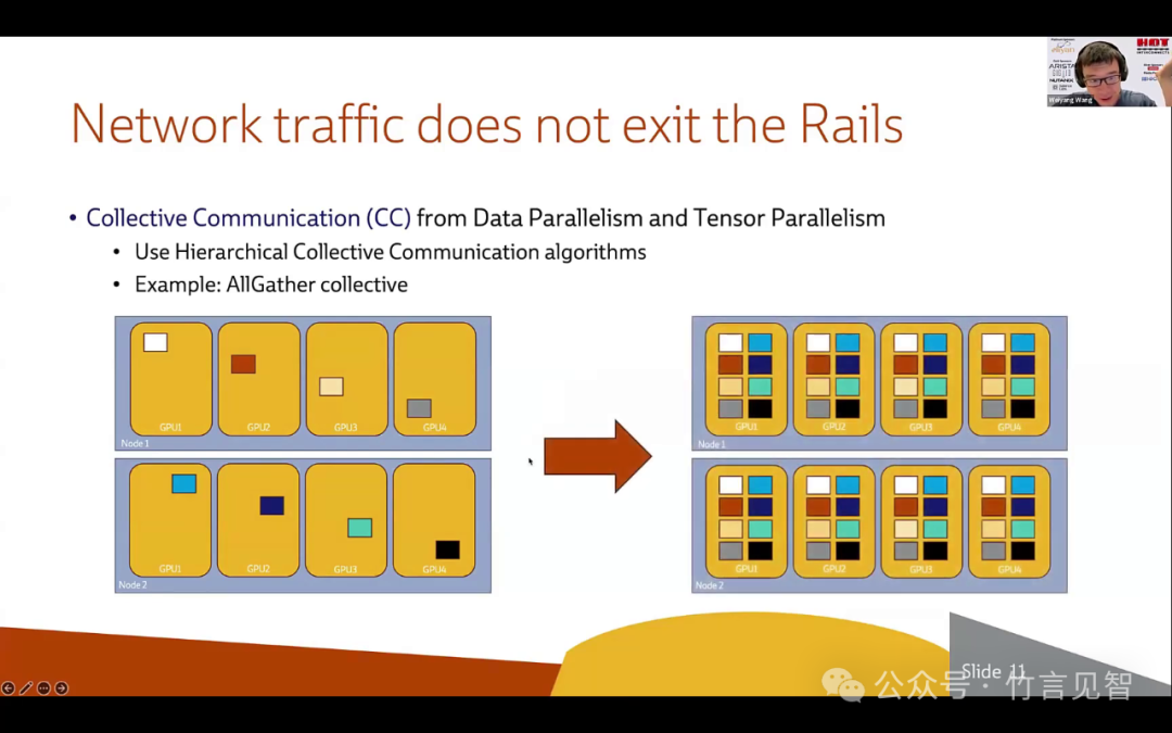 Meta Rail-only，训练大模型的低成本高性能网络 配图 26