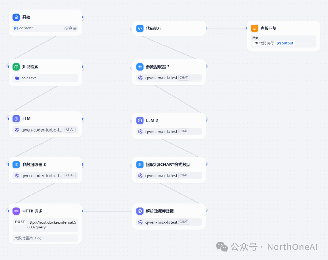 Dify结合Echarts实现数据可视化-数据库篇 配图 2