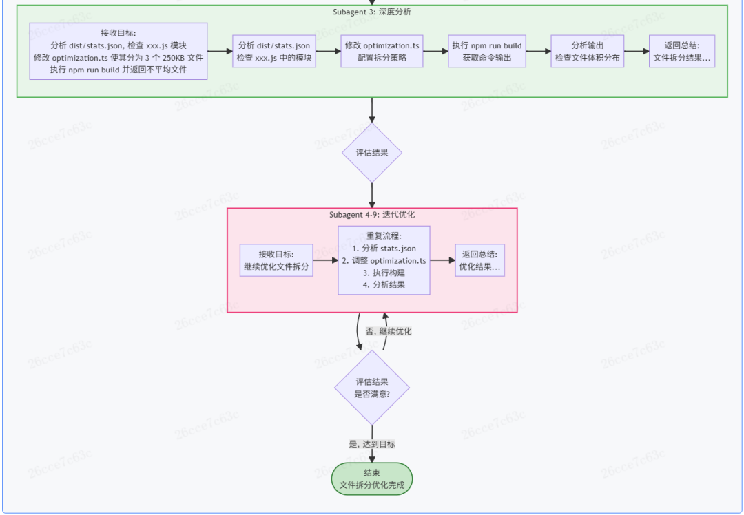 了解你的 AI 编码伙伴：Coding Agent核心机制解析 配图 7