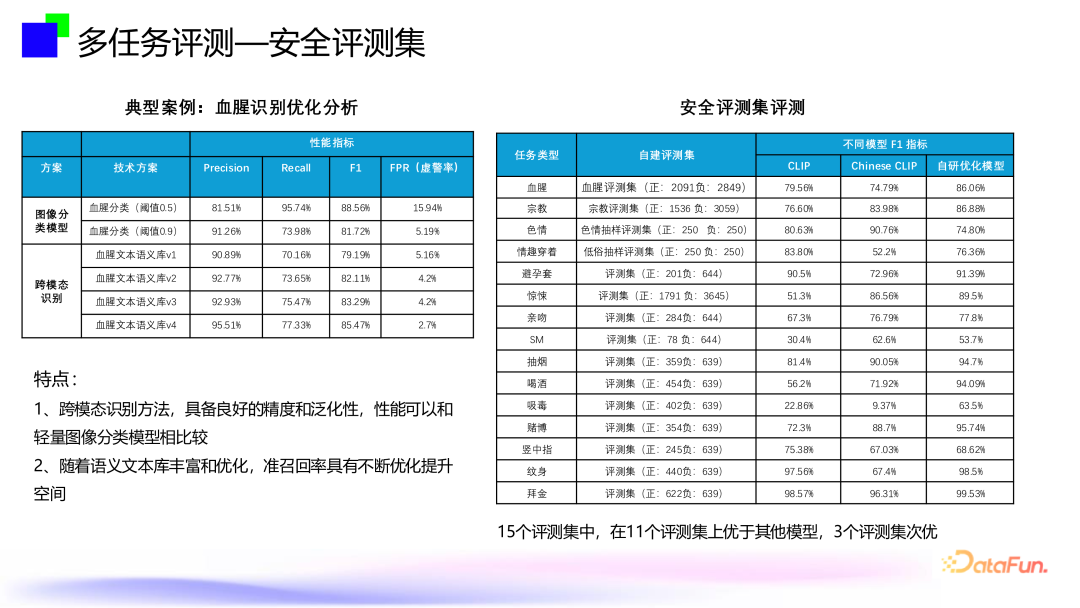 大模型内容风控--跨模态通用视觉内容安全审核技术 配图 16