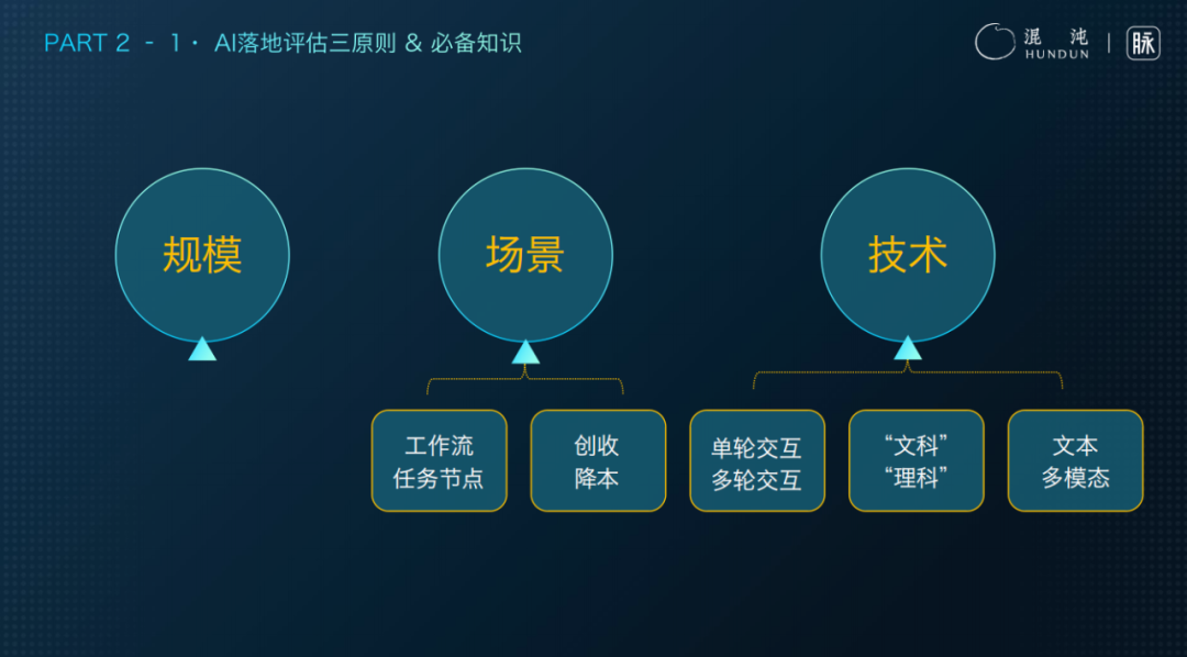 脉脉林凡：AI落地商业的3词6字5概念 配图 7