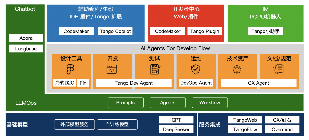 AI Code 在团队开发工作流的融合思考 配图 17