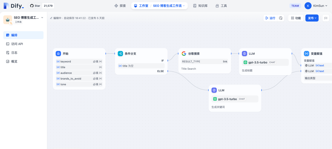 最佳实践｜如何在 Dify 用 Workflow 构建一个 Blog SEO AI 应用？ 配图 3
