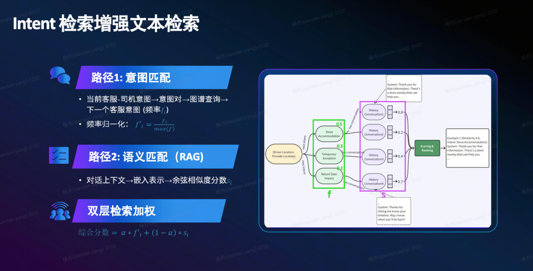 打破RAG局限！意图+语义双检索框架来了 配图 9