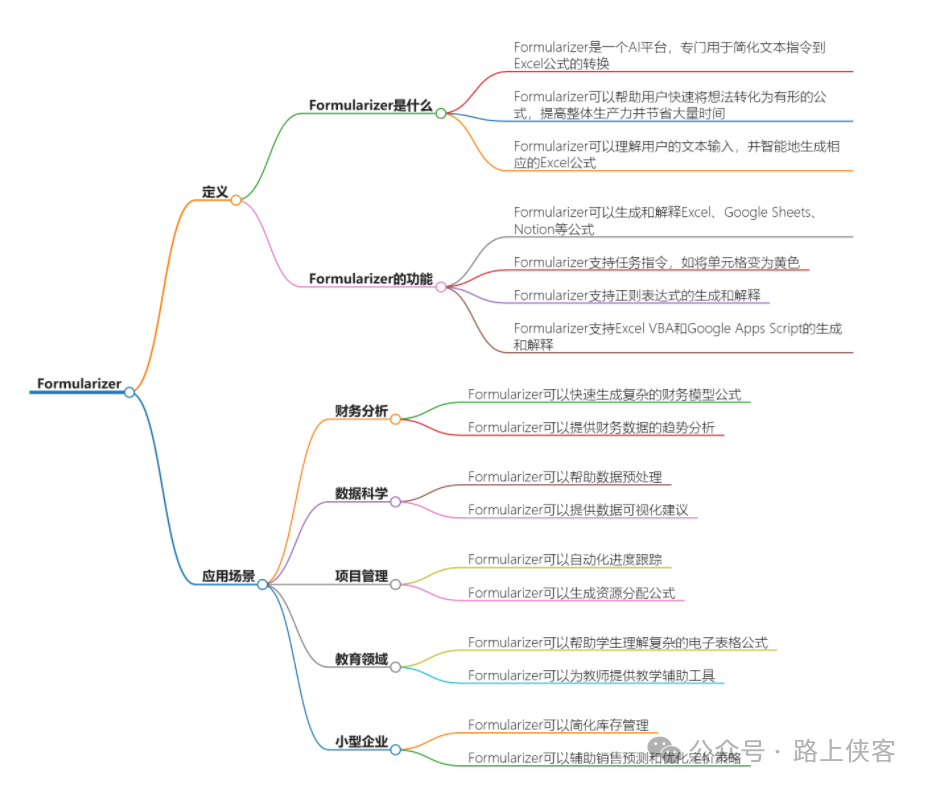 将文本输入转化为Excel公式处理AI工具 配图 4