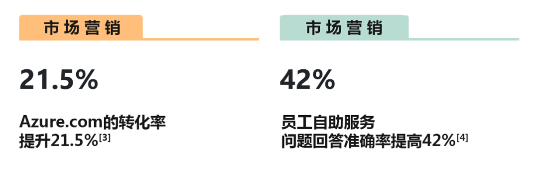 微软高管分享：AI如何重塑工作方式 配图 4