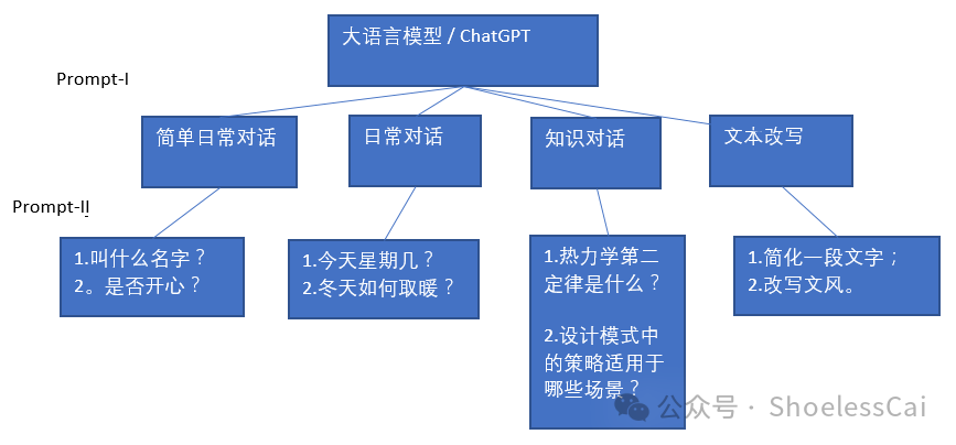 蚂蚁集团联手上海财经大学：揭开AI大模型在金融领域的神秘面纱 读书笔记 - II 配图 6
