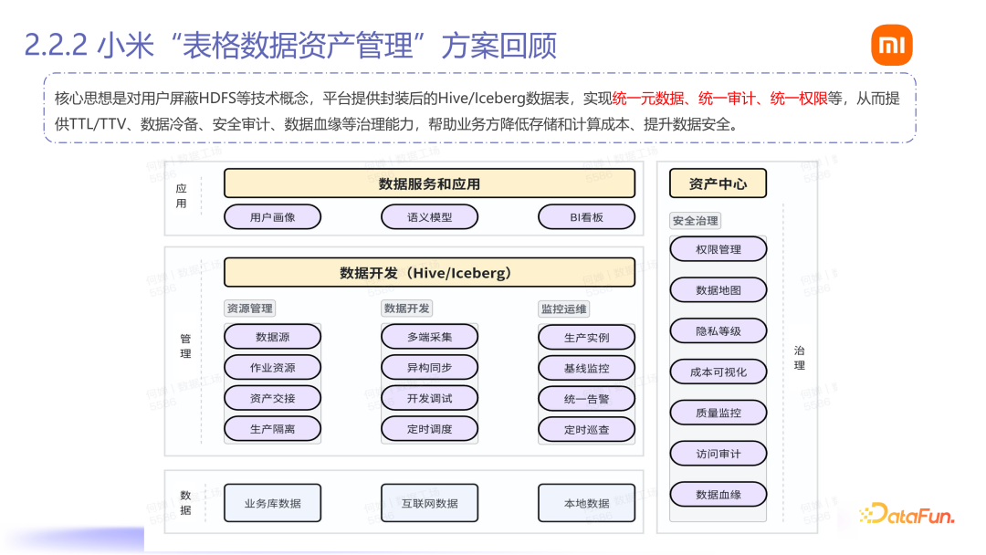 Fileset：小米 AI 数据管理平台落地 配图 7