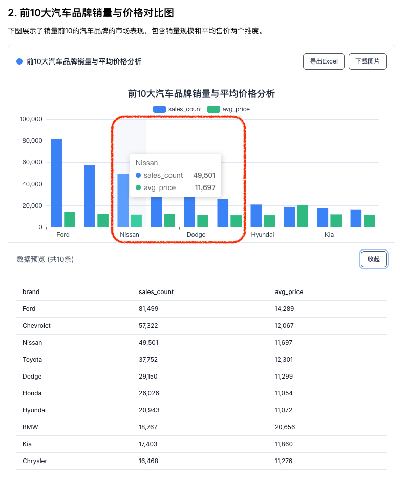 自己动手做一个数据分析Agent（下篇） 配图 6