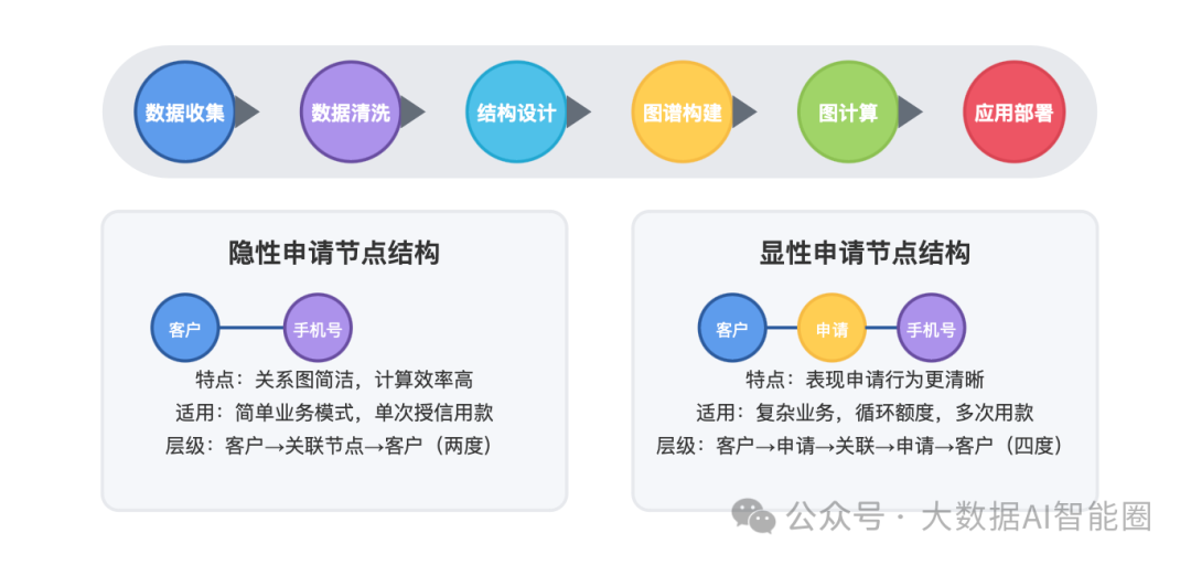 别只看LLM！为什么知识图谱才是通往AGI的关键一步 配图 3