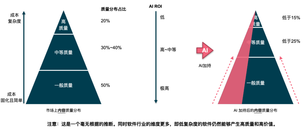 AI正在让你变“笨”，然后取代你 配图 2