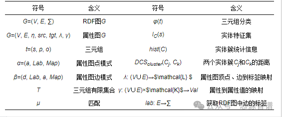 新型知识图谱数据库管理系统(KGDB)——统一RDF图和属性图数据模型及其查询语言 配图 2