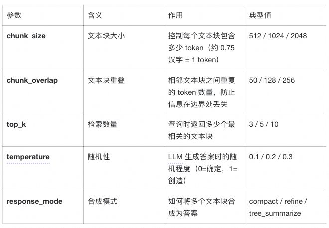 LlamaIndex 深度实战：用《长安的荔枝》学会构建智能问答系统 配图 5
