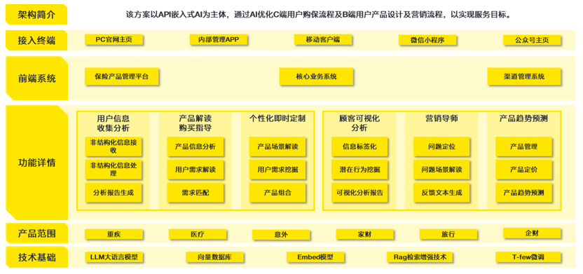 人工智能+保险系列一：保险+AI Agent概念产品的全方位战略解析 配图 9