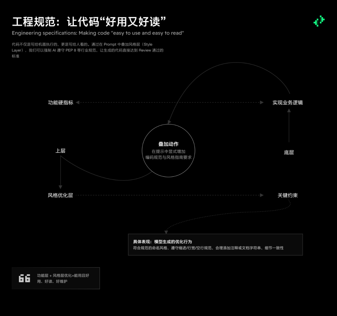 意志的翻译者：面向不同 AI 模型的提示工程 配图 29