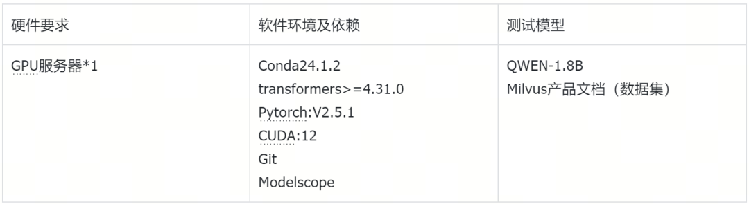 通义×Milvus：手把手教你打造专属AI技术顾问