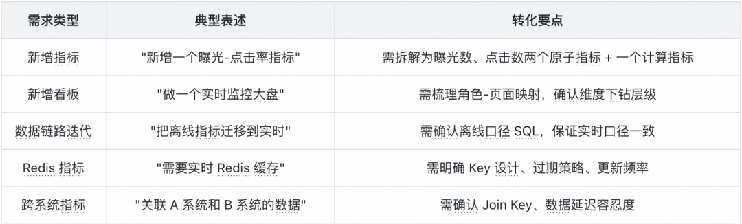 BP Claw 破解 AI 编码输入难题 ——FlinkSpec 需求智能化实践|得物技术 配图 8