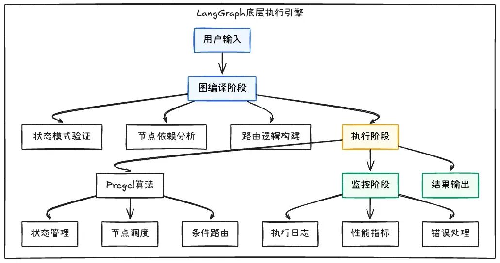 ReAct范式深度解析：从理论到LangGraph实践 配图 11