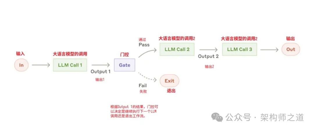 聊一聊五种智能体模式 配图 2