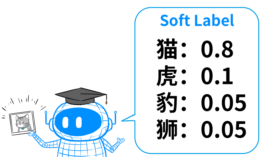 漫画趣解：一口气搞懂模型蒸馏！ 配图 7