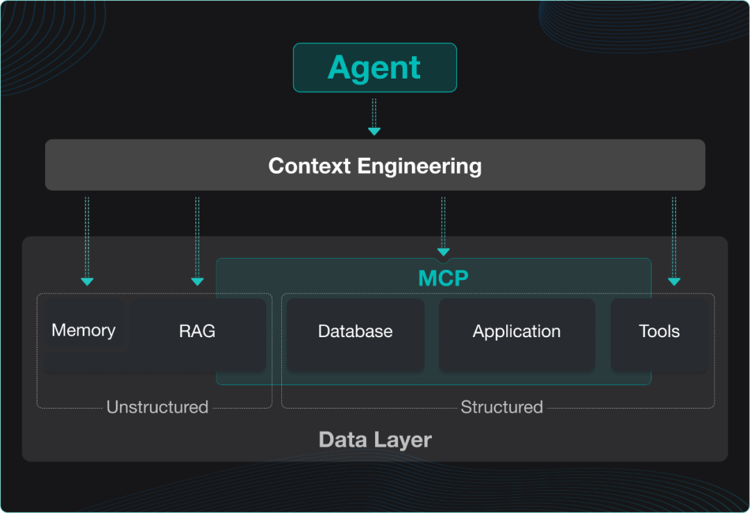 Agentic Workflow——RAGFlow 0.20.0 特性预览 配图 26