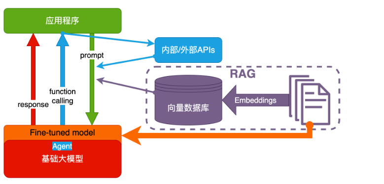 运维 + AI？你得先搞懂这些！ 配图 5
