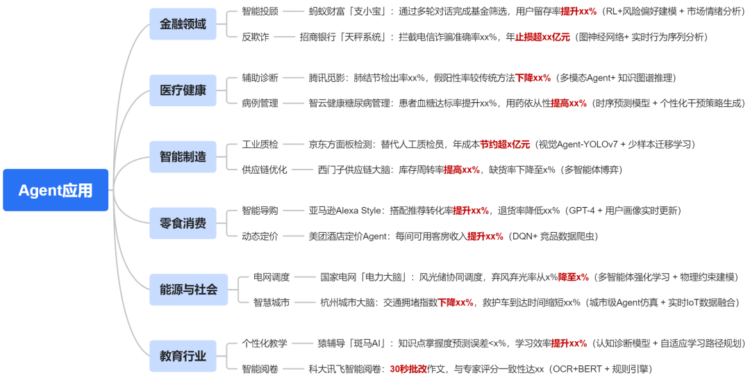 一文搞懂：RAG、Agent与多模态的行业实践与未来趋势 配图 21