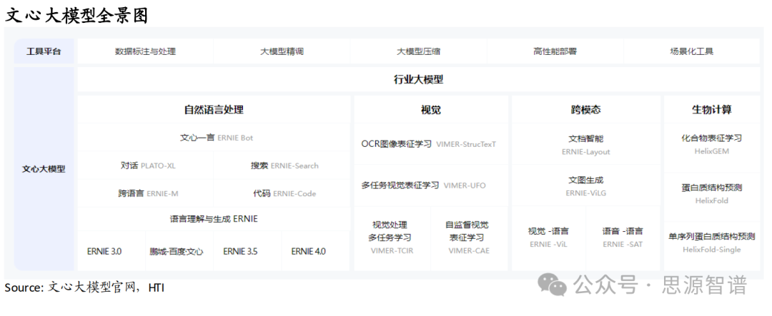 “AI+”赋能新质生产力-互联网行业军备竞赛 配图 9