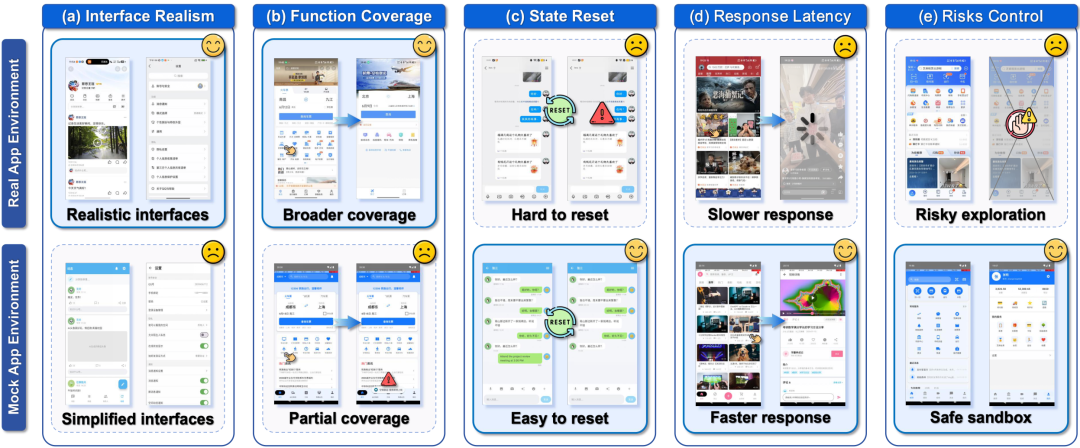 腾讯混元发布 PhoneBuddy：4B 开源手机 Agent，在 AndroidWorld 上超越 Gemini3.1 Pro 配图 3