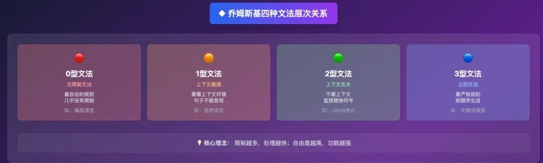 从Prompt到Context：为什么Think Tool是形式化的必然？