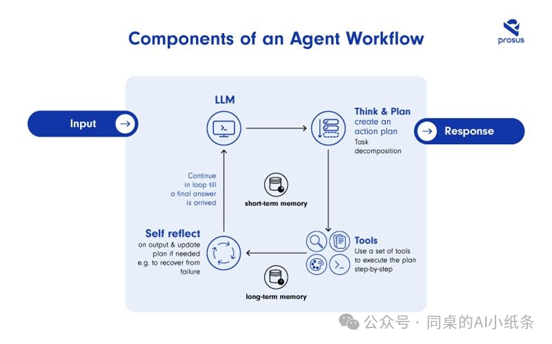 AI AgentOps新格局，行业最全AI Agent代理工具地图，请及时查收！ 配图 2