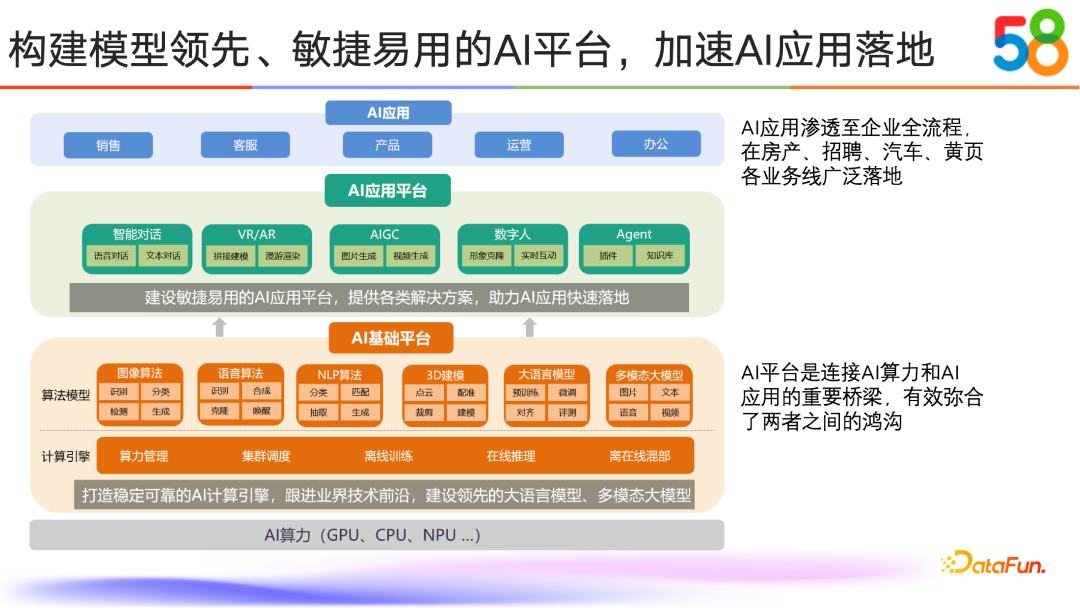 58同城如何通过RAG与Tool Use技术提升AI能力 配图 2