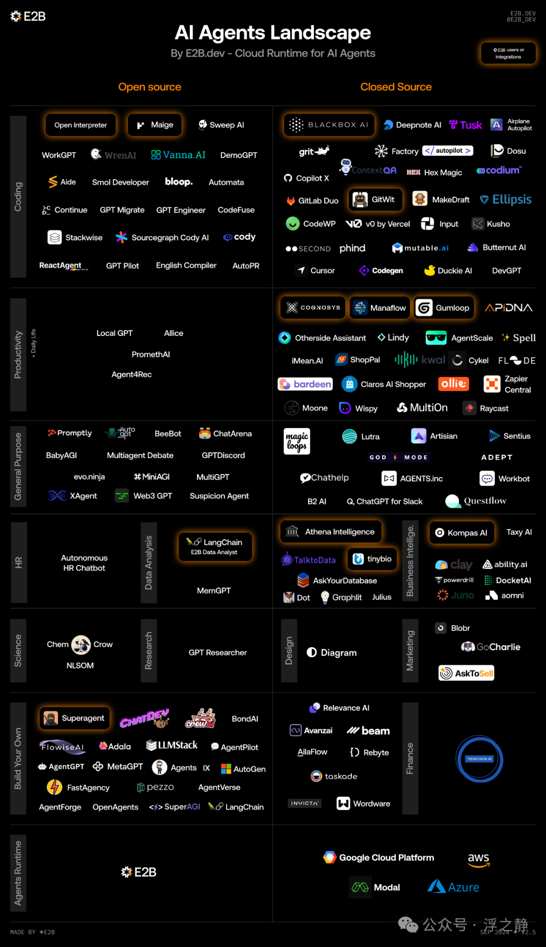 浅谈 Agent、MCP、OpenAI Responses API 配图 2