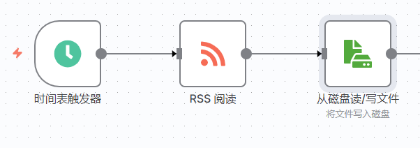 一文读懂n8n Schedule trigger - 让AI定时执行任务 配图 2