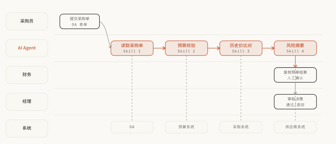 集成方式判断图