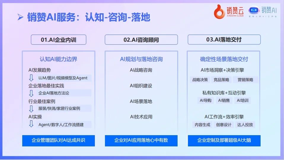 企业AI战略下的广告营销行业变革：机遇与挑战 配图 6