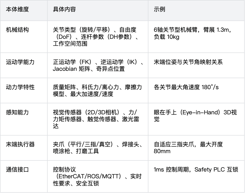 从替人写代码到为智能体造世界 配图 25