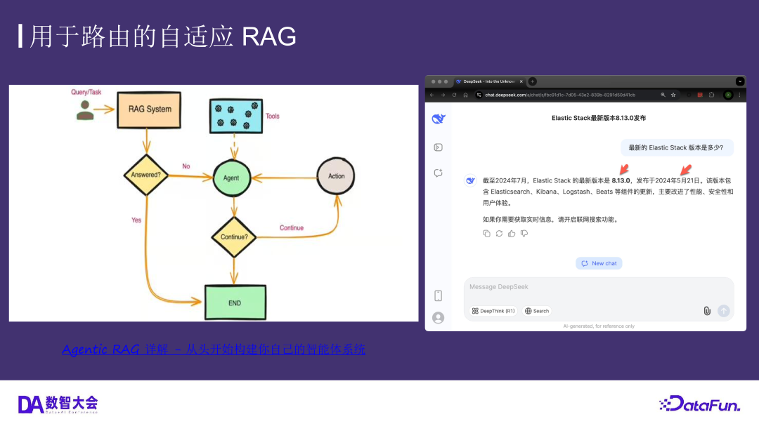 运用 Elasticsearch 进行向量搜索及创建 RAG 应用 配图 43