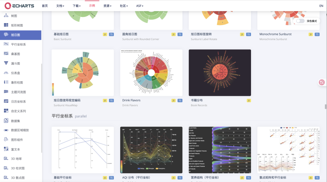 让数据会说话！用DeepSeek+ECharts快速打造高颜值HTML图表（建议收藏） 配图 3