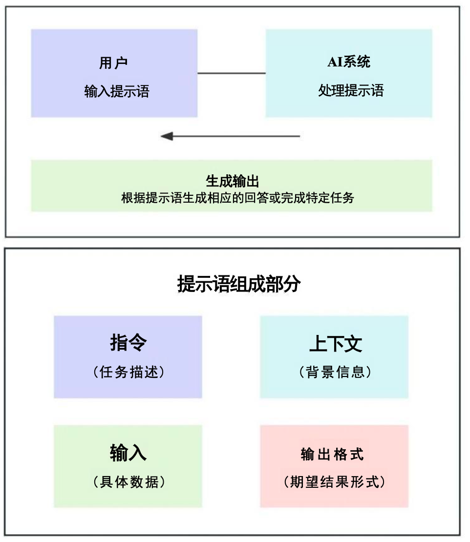 23招教你掌握大模型提示词技巧 配图 3