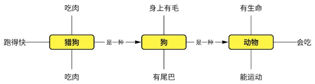 知识图谱解密之二：语义网络