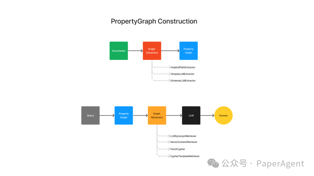 RAG+Graph新的打开方式：Property Graphs 配图 3