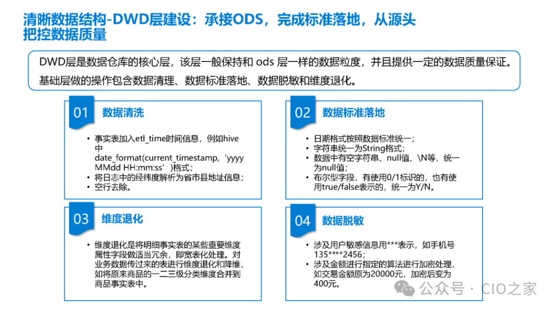 数据指标在银行业的应用实践 配图 13